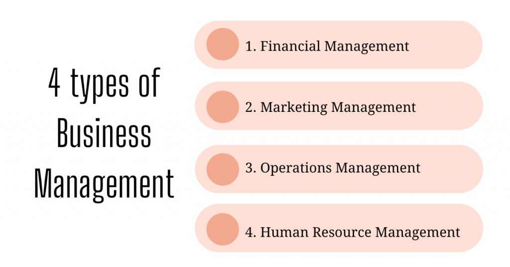 4 types of business management