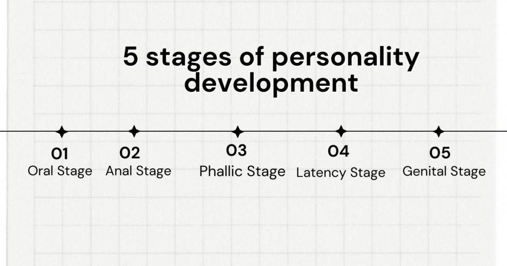what are the 5 stages of personality development?