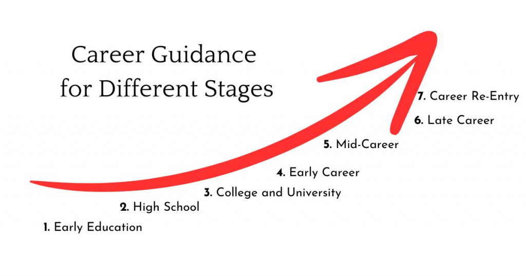career guidance for different stages