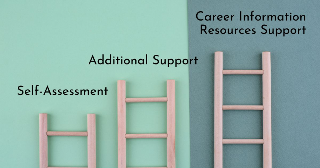 components of career guidance
