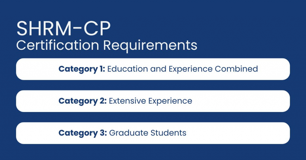 SHRM-CP Certification Requirements