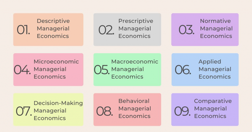 types of managerial economics