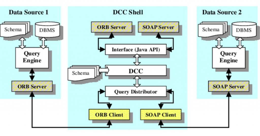 Virtual Data Warehouse architecture diagram example