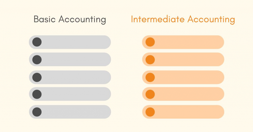 The Difference: Basic vs. Intermediate Accounting