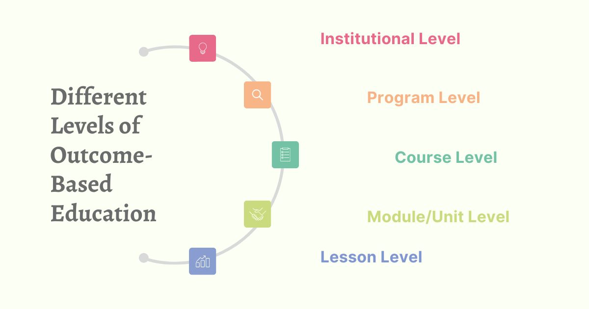 different levels of outcome-based education