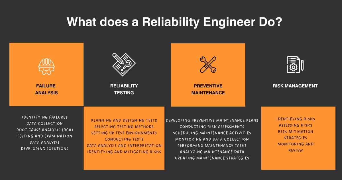 what does a reliability engineer do