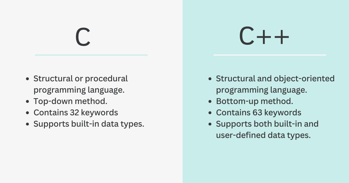 differences between c and c++