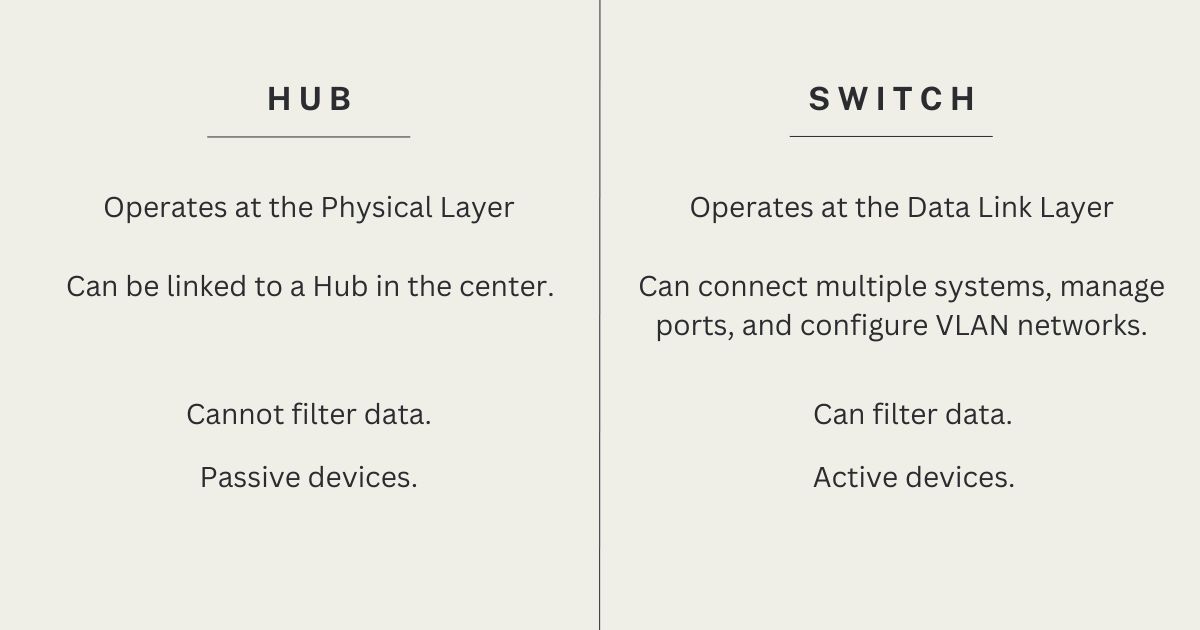 differences between hub and switch