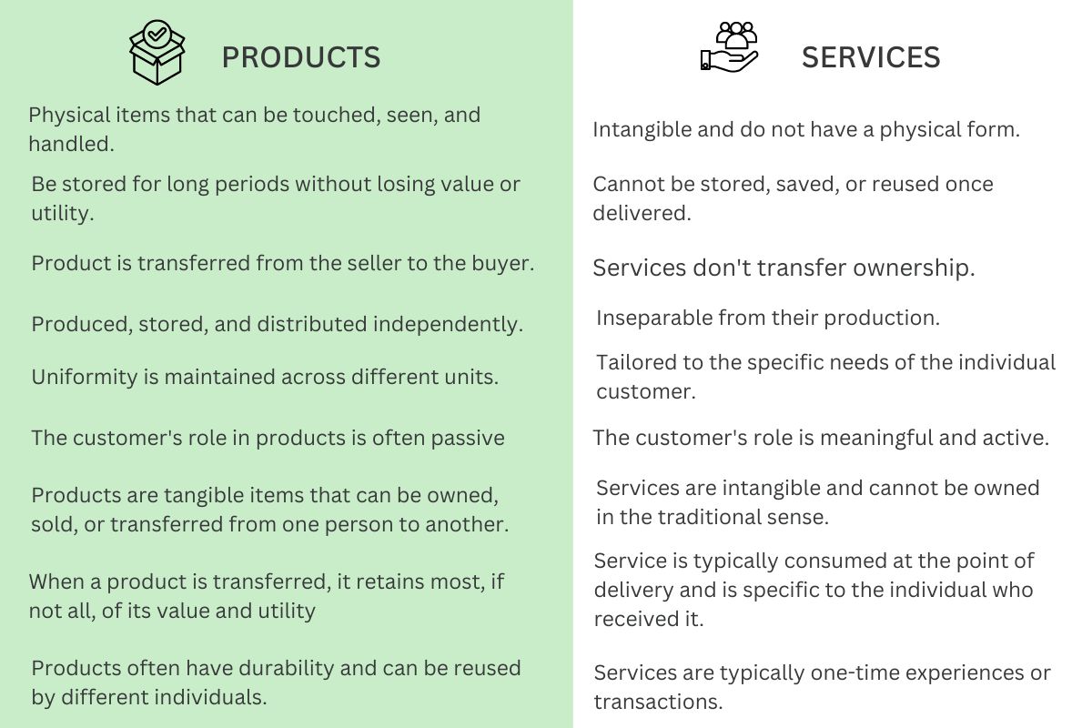 differences between products and services