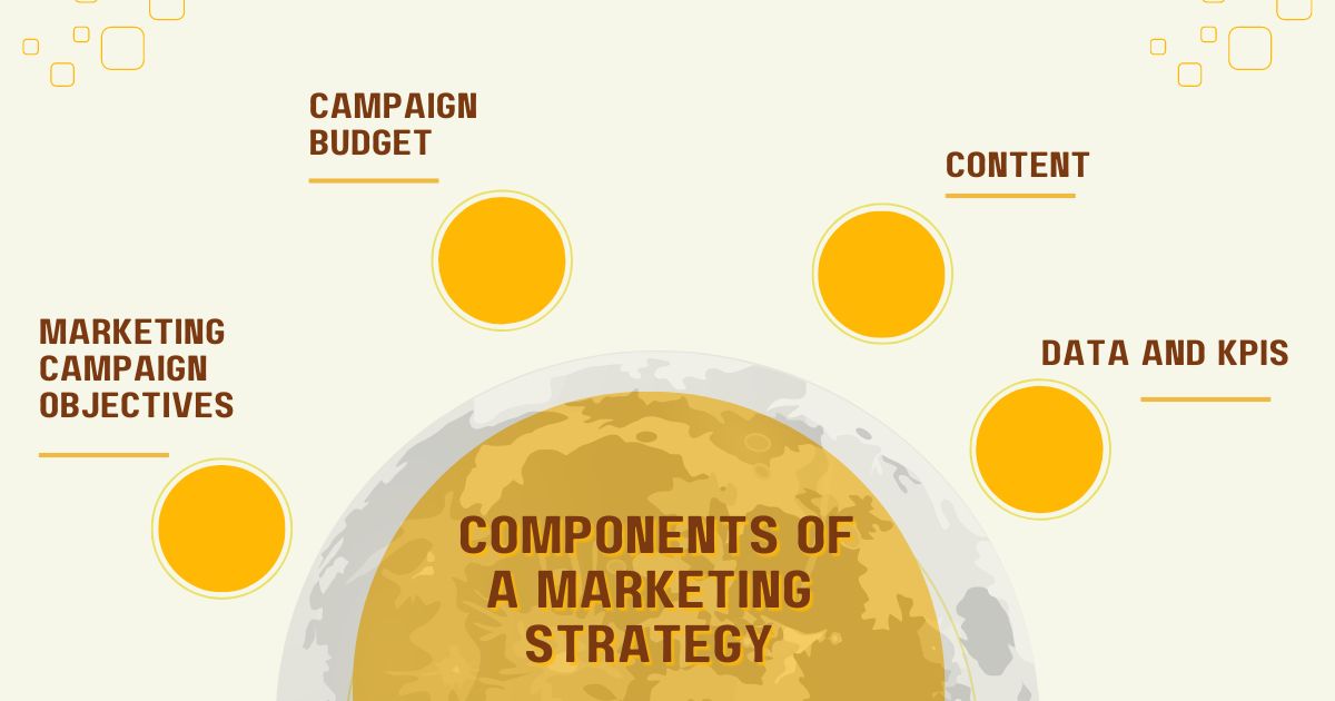 essential components of a marketing strategy