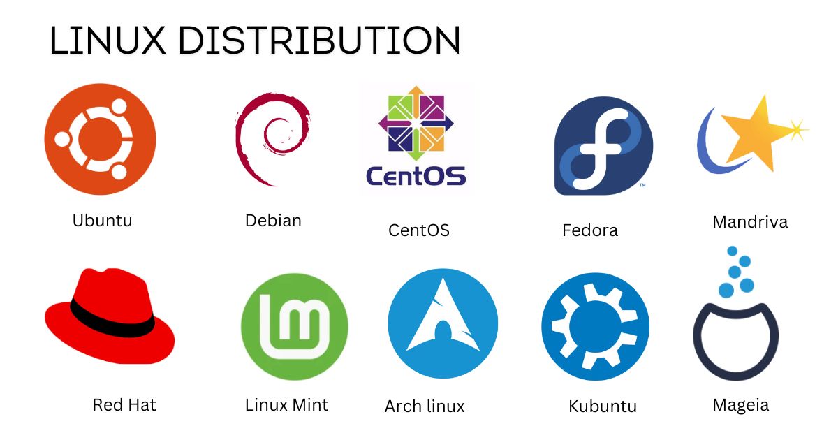 linux distribution