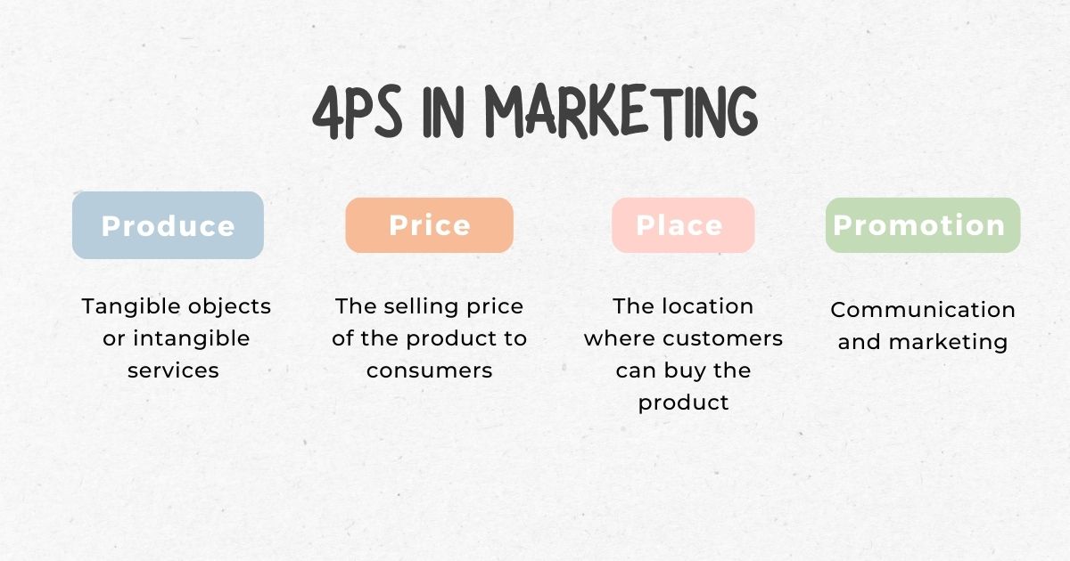 what are the 4ps in marketing?