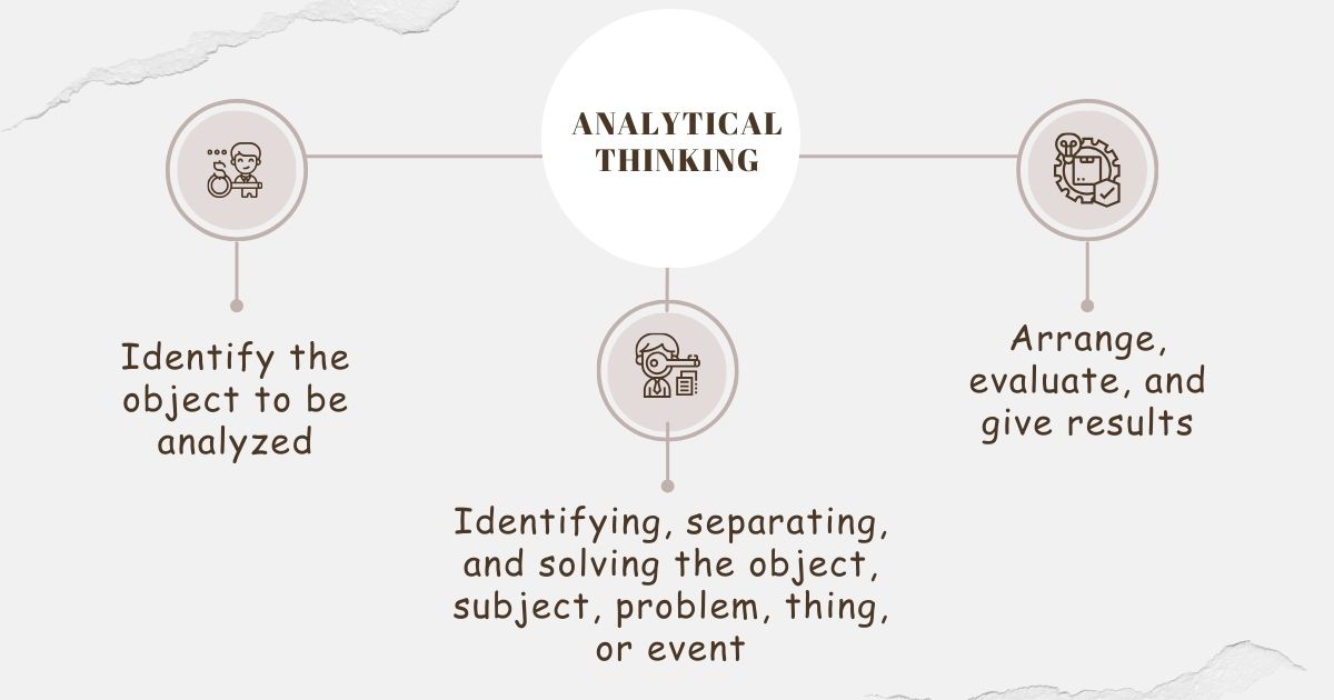 what is analytical thinking?