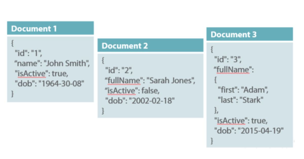 document databases