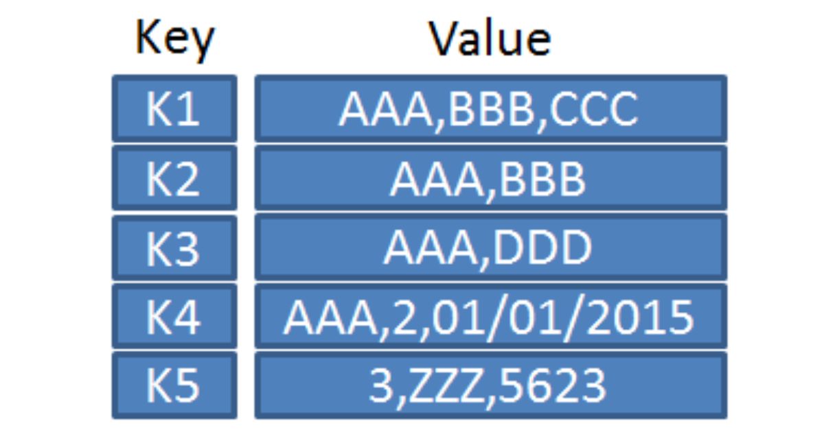 key-value stores