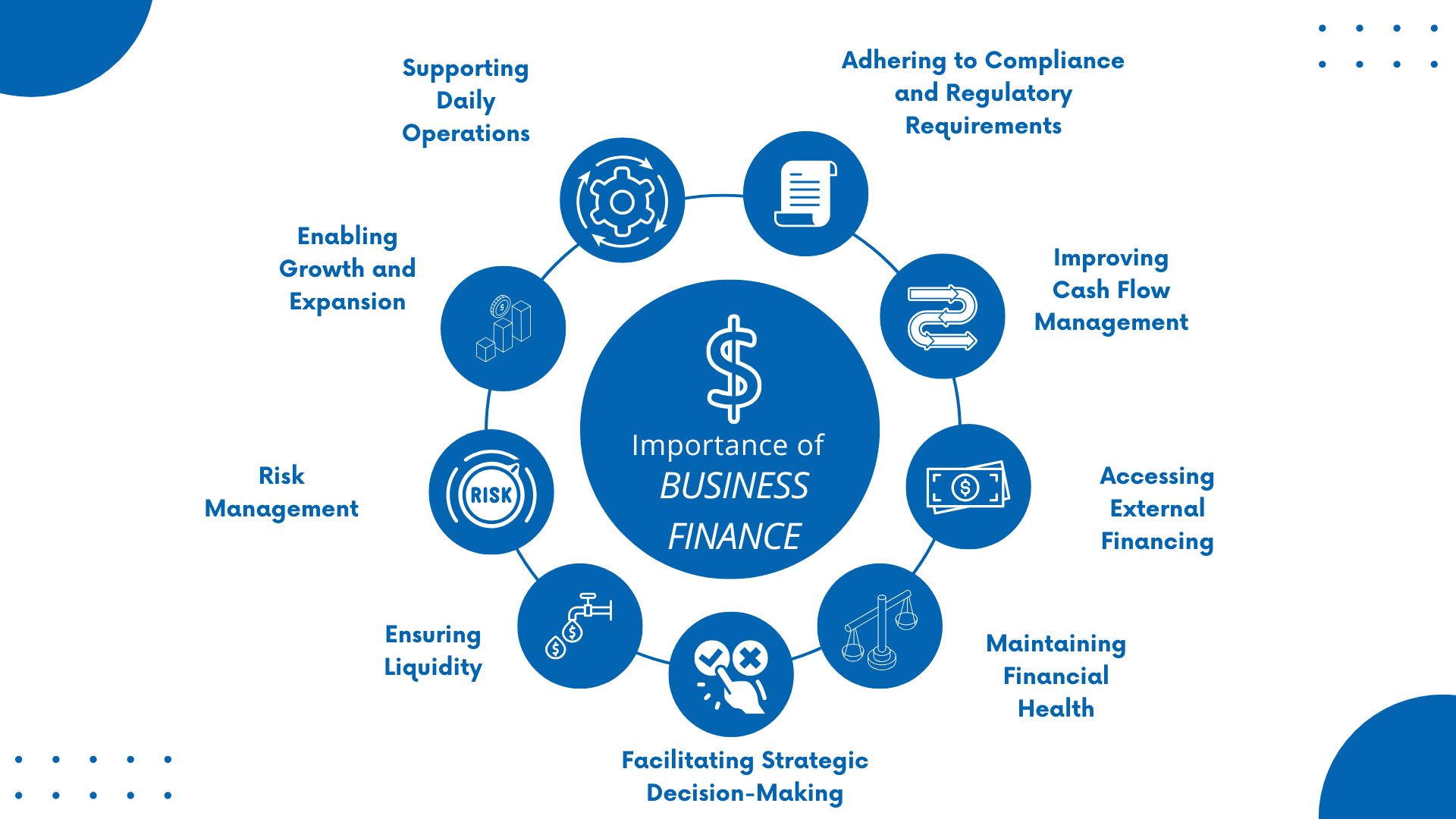 the importance of business finance