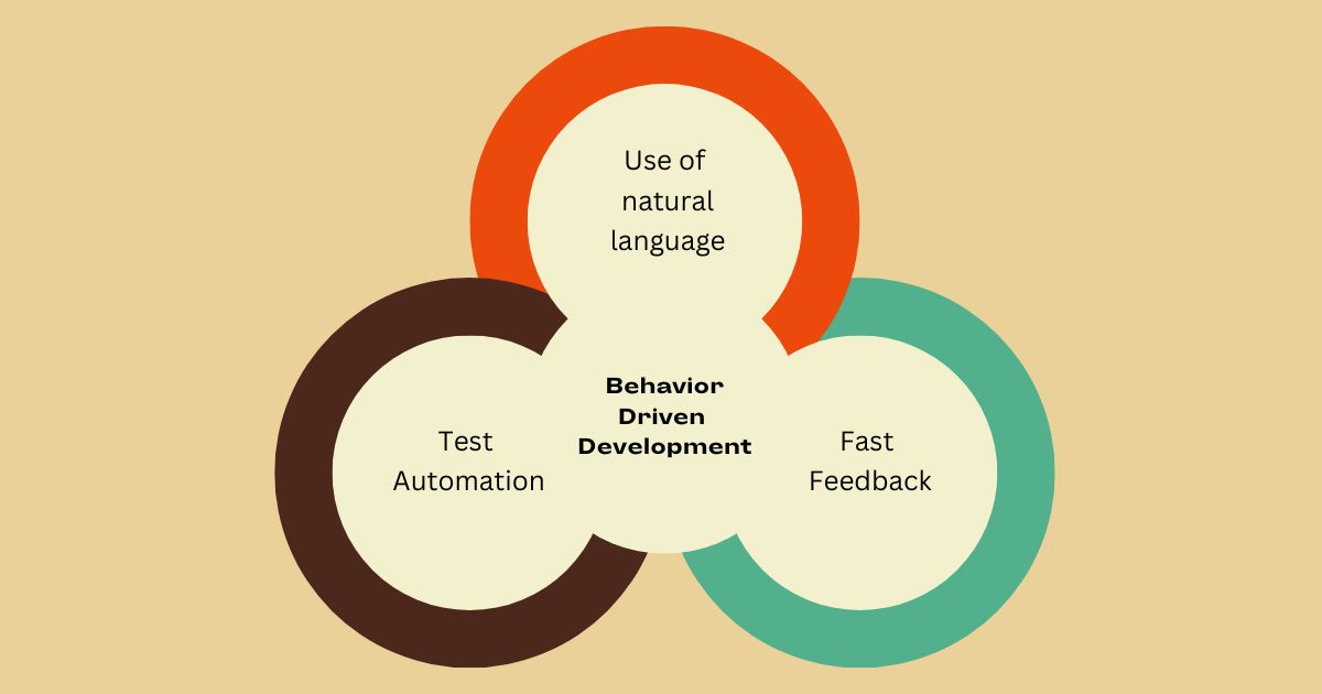 features of behavior-driven development