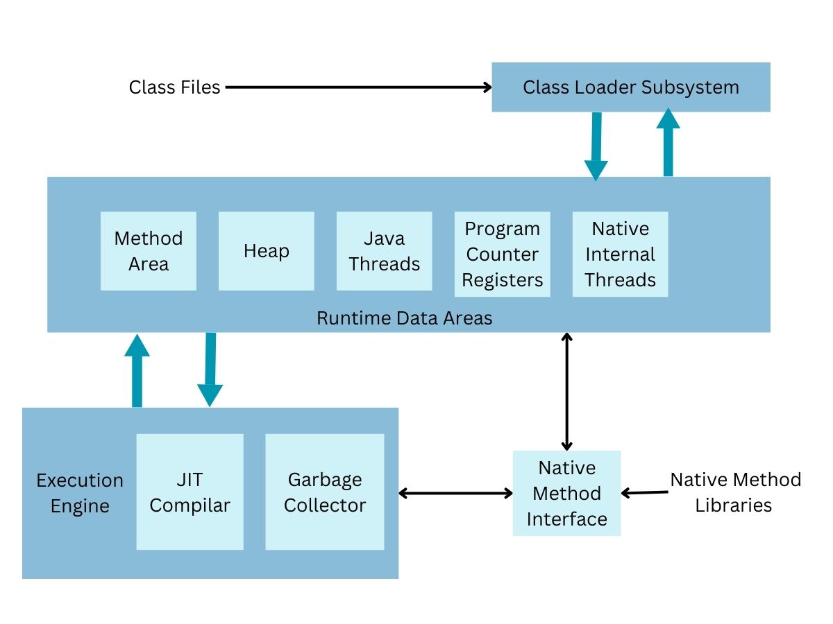 java garbage collection