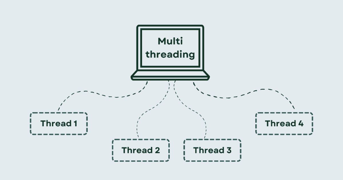 question 16: what is multithreading?