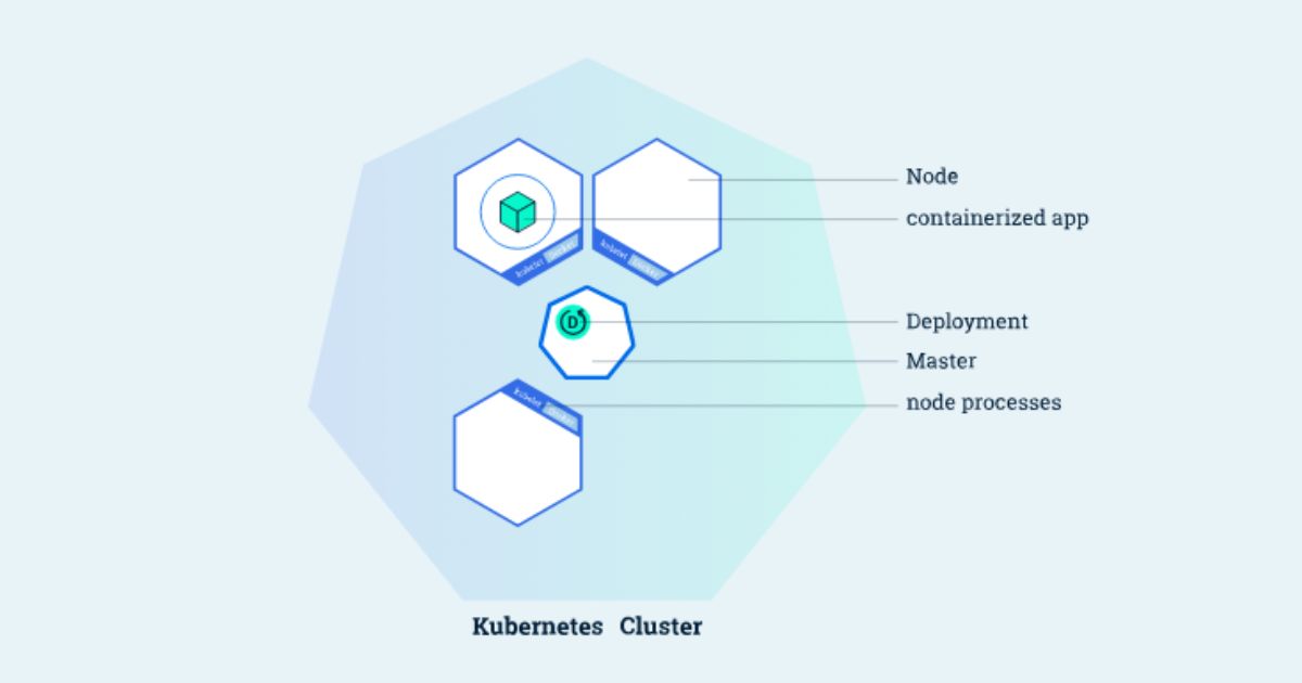 question 5: what are nodes in kubernetes?