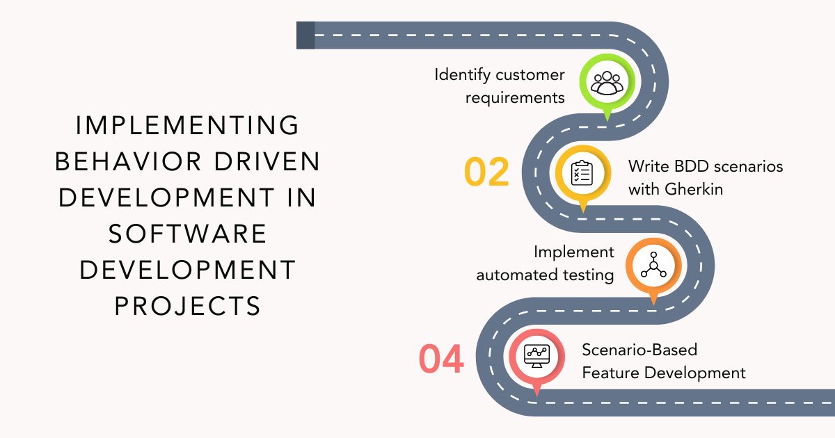 steps in implementing behavior driven development in software development projects