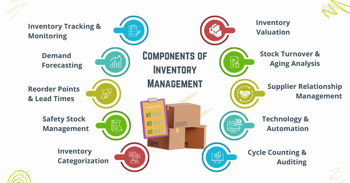 key components of inventory management