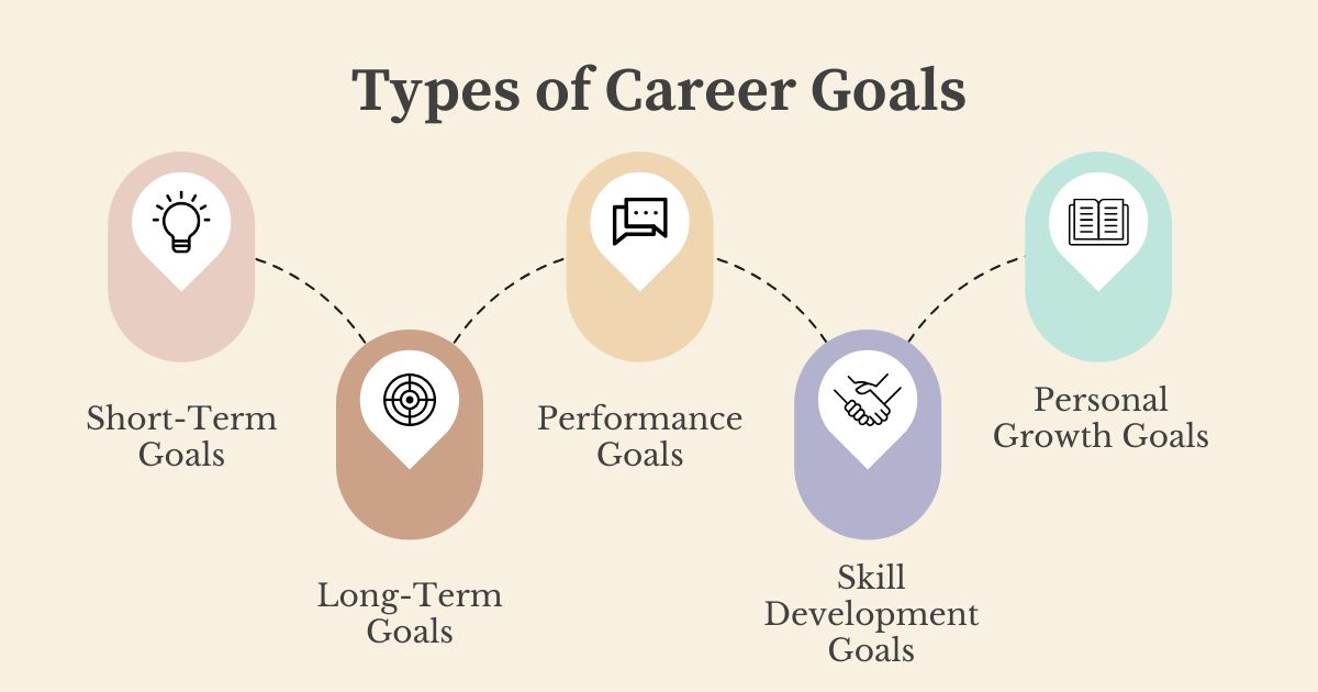 types of career goals