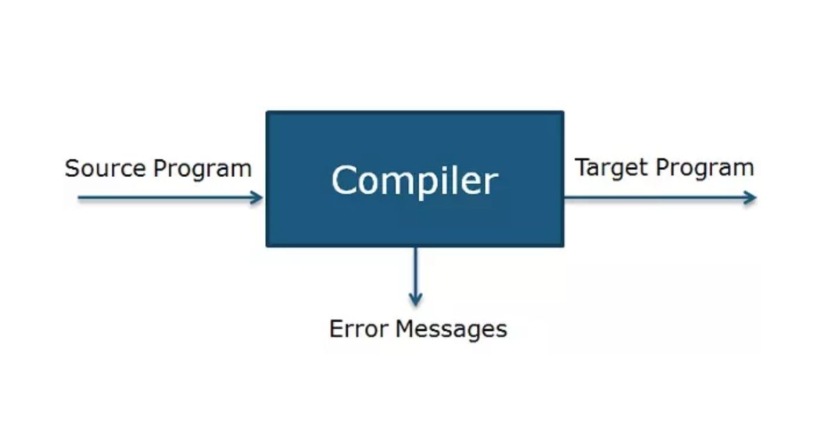 what is a compiler?