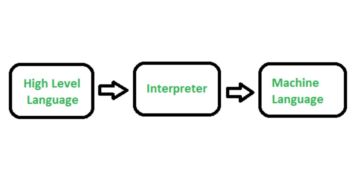 what is an interpreter? 