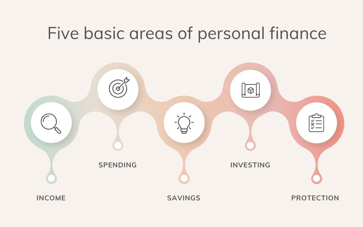 what are the five basic areas of personal finance?