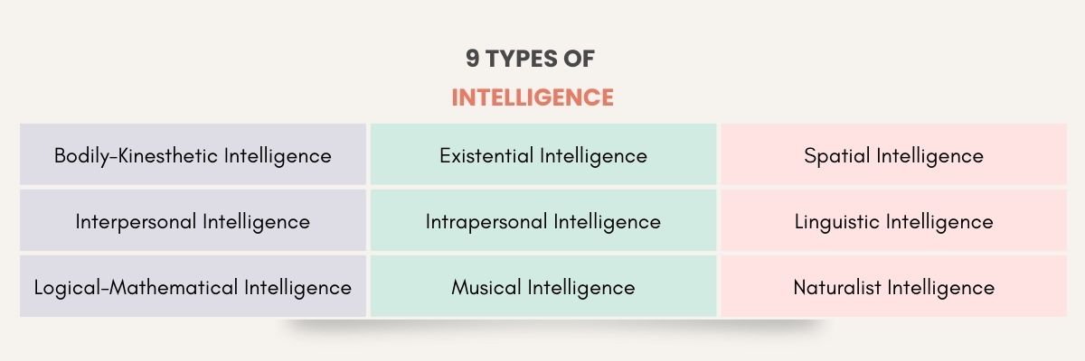 9 types of intelligence