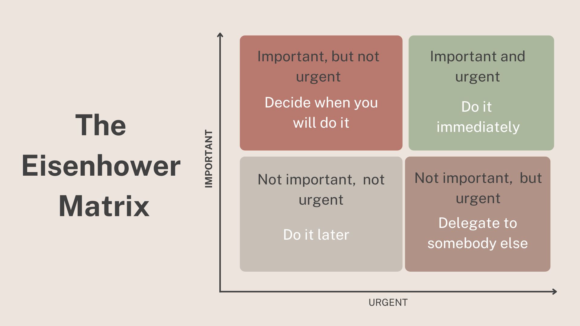 the eisenhower matrix