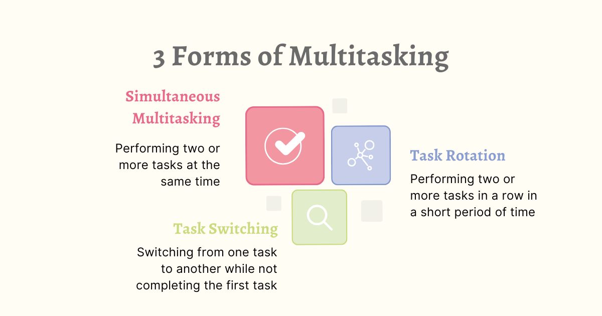 what are the three forms of multitasking?